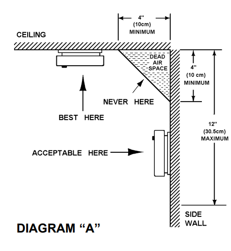 Kidde 1275H Smoke And Fire Alarm User Manual Kidde 1275H Smoke And Fire Alarm-1