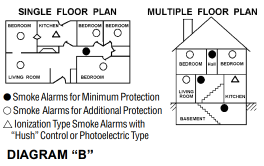 Kidde 1275H Smoke And Fire Alarm User Manual Kidde 1275H Smoke And Fire Alarm-2