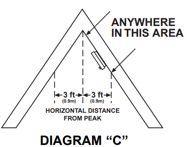 Kidde 1275H Smoke And Fire Alarm User Manual Kidde 1275H Smoke And Fire Alarm-3