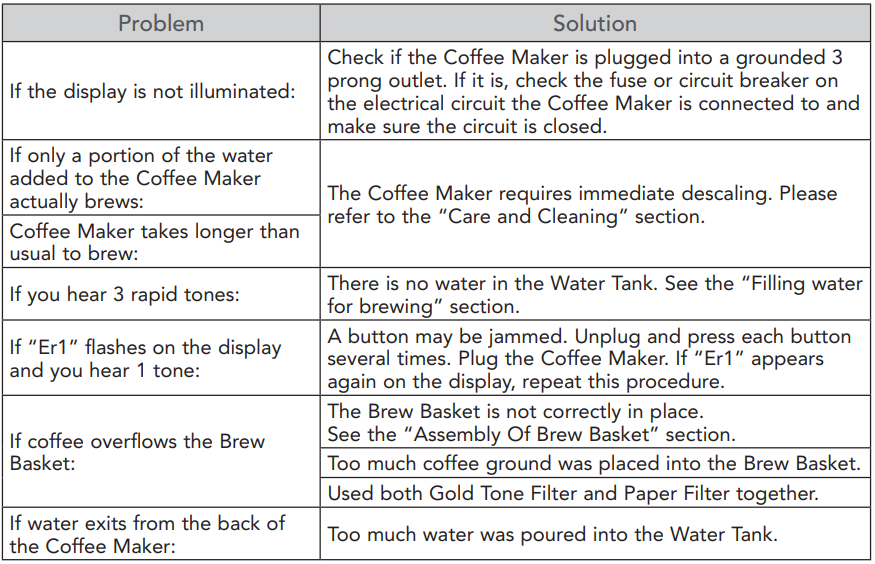 KitchenAid KCM1209DG Drip Coffee Maker Owner Manual KitchenAid KCM1209DG Drip Coffee Maker-26