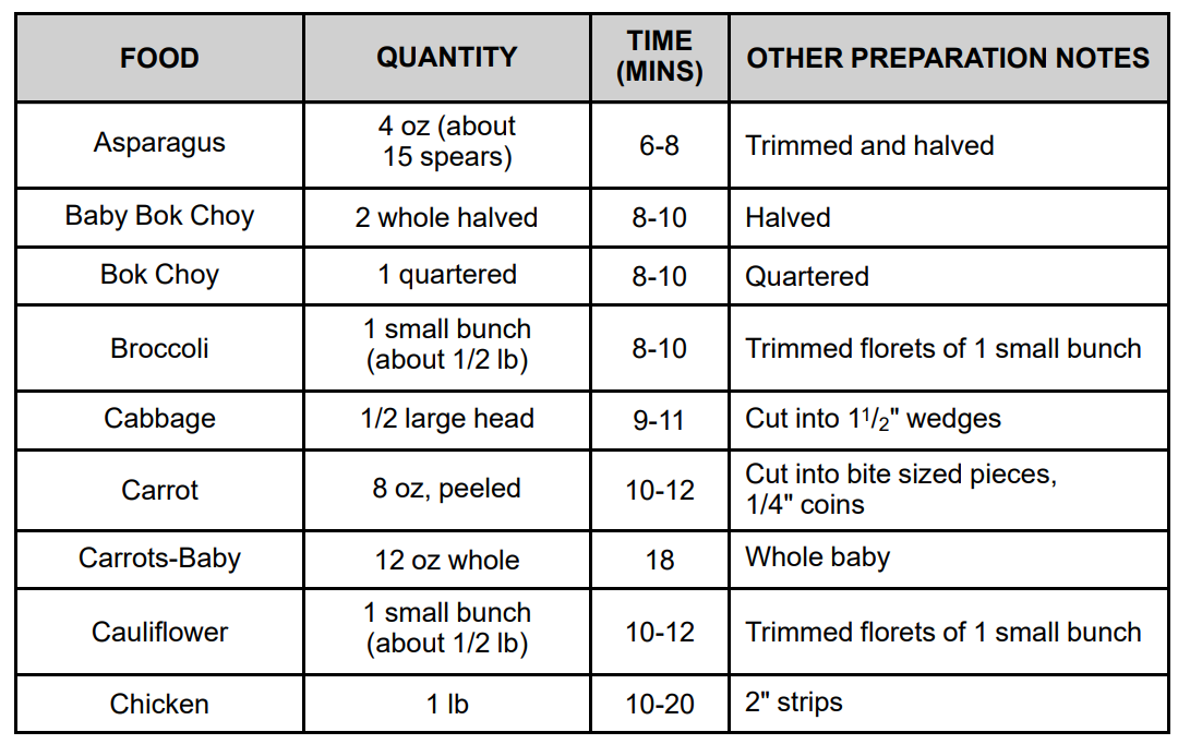 KitchenAid KGC3155BM Grain and Rice Cooker-70