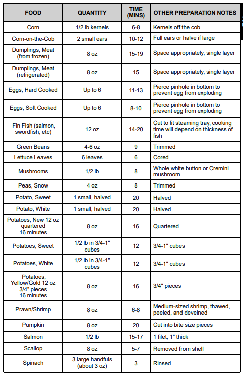 KitchenAid KGC3155BM Grain and Rice Cooker-71
