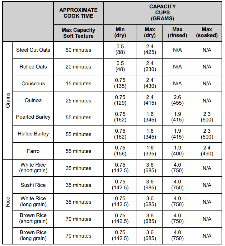 KitchenAid KGC3155BM Grain and Rice Cooker-73