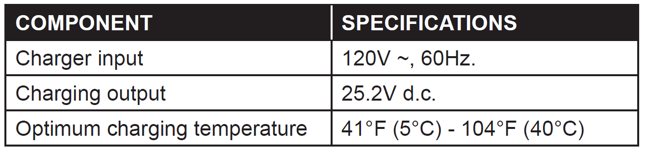 Kobalt KRC 244503 Battery Charger 1..