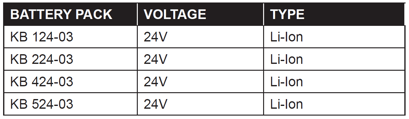 Kobalt KRC 244503 Battery Charger 2..