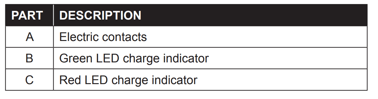 Kobalt KRC 244503 Battery Charger 4..