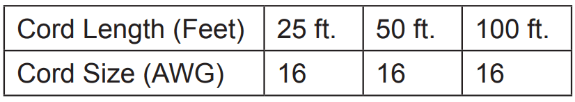 Kobalt KRC 244503 Battery Charger 5..