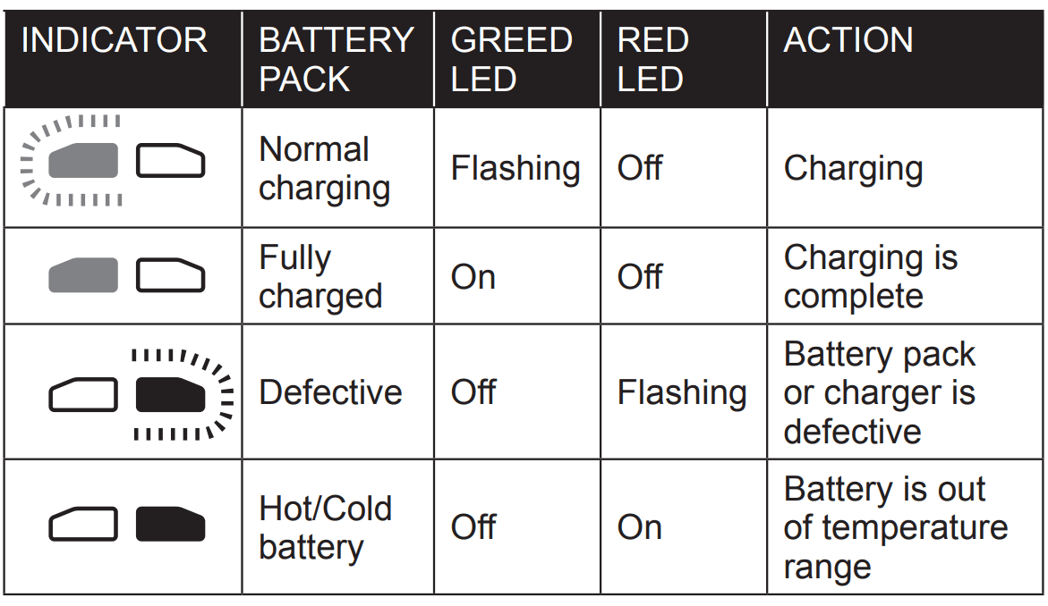 Kobalt KRC 244503 Battery Charger 7..