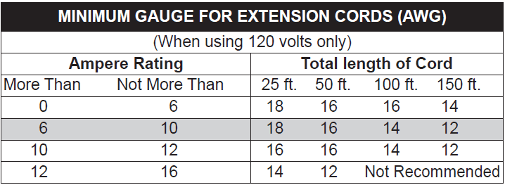 Kobalt SM1850LW Sliding Compound Miter Saw User Manual Kobalt SM1850LW Sliding Compound Miter Saw-4
