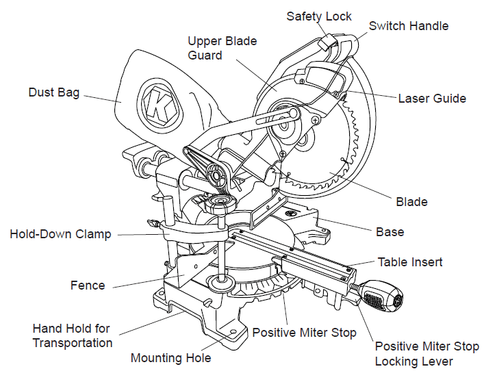 Kobalt SM1850LW Sliding Compound Miter Saw User Manual Kobalt SM1850LW Sliding Compound Miter Saw-5