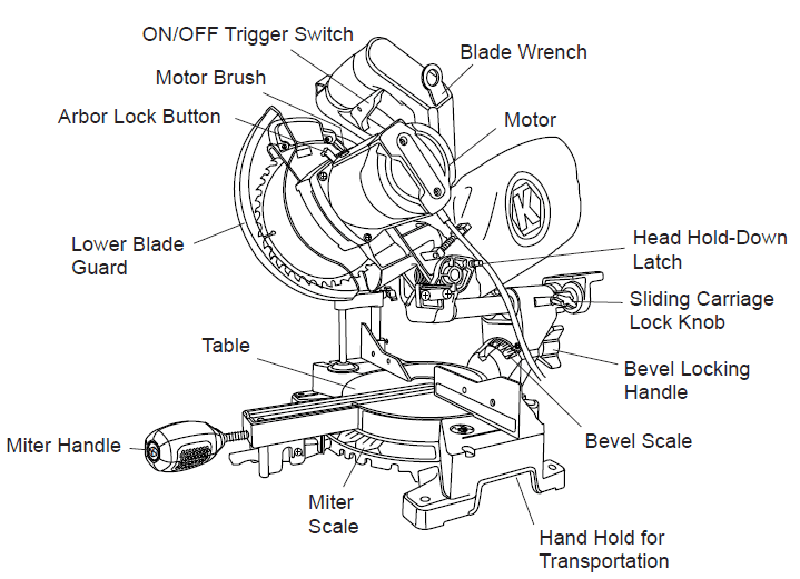 Kobalt SM1850LW Sliding Compound Miter Saw User Manual Kobalt SM1850LW Sliding Compound Miter Saw-6