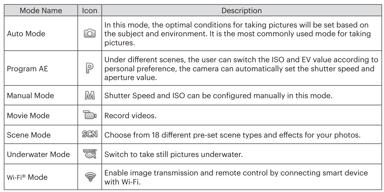 Kodak PixPro WPZ2 Digital Camera-25