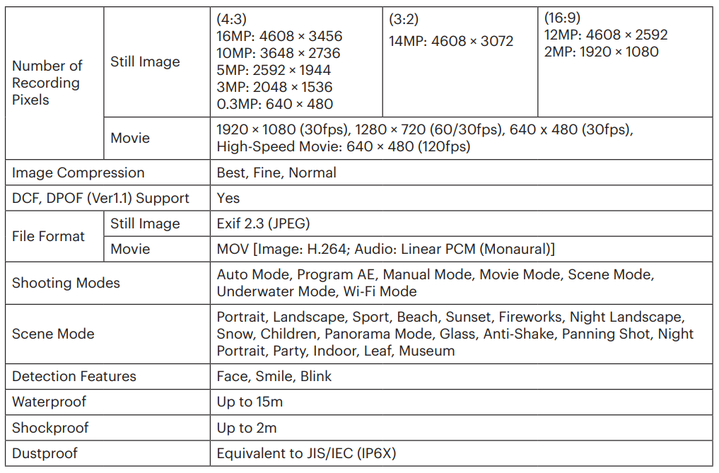 Kodak PixPro WPZ2 Digital Camera-43
