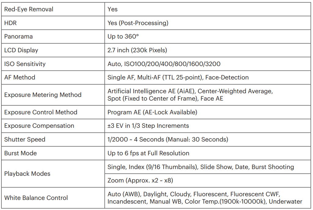 Kodak PixPro WPZ2 Digital Camera-44