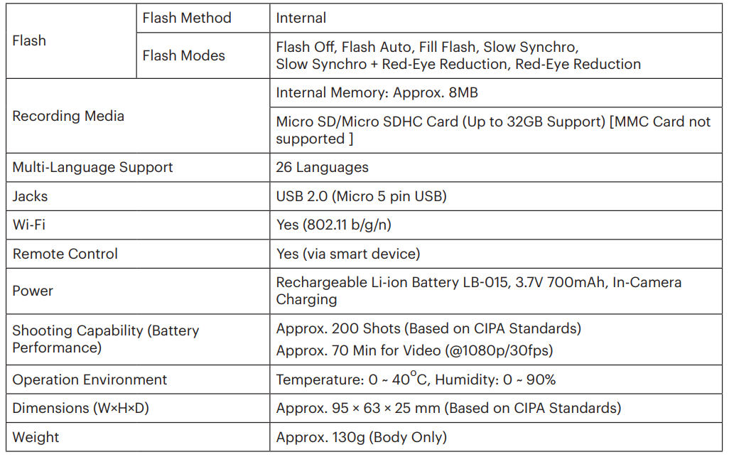 Kodak PixPro WPZ2 Digital Camera-45