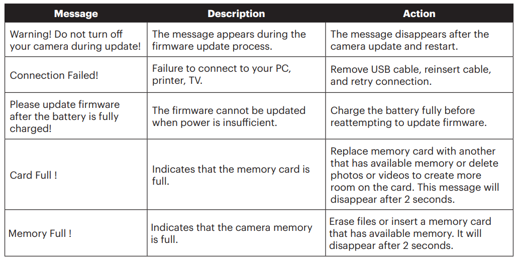 Kodak PixPro WPZ2 Digital Camera-47