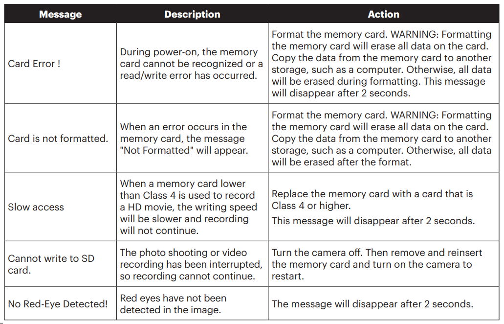 Kodak PixPro WPZ2 Digital Camera-48