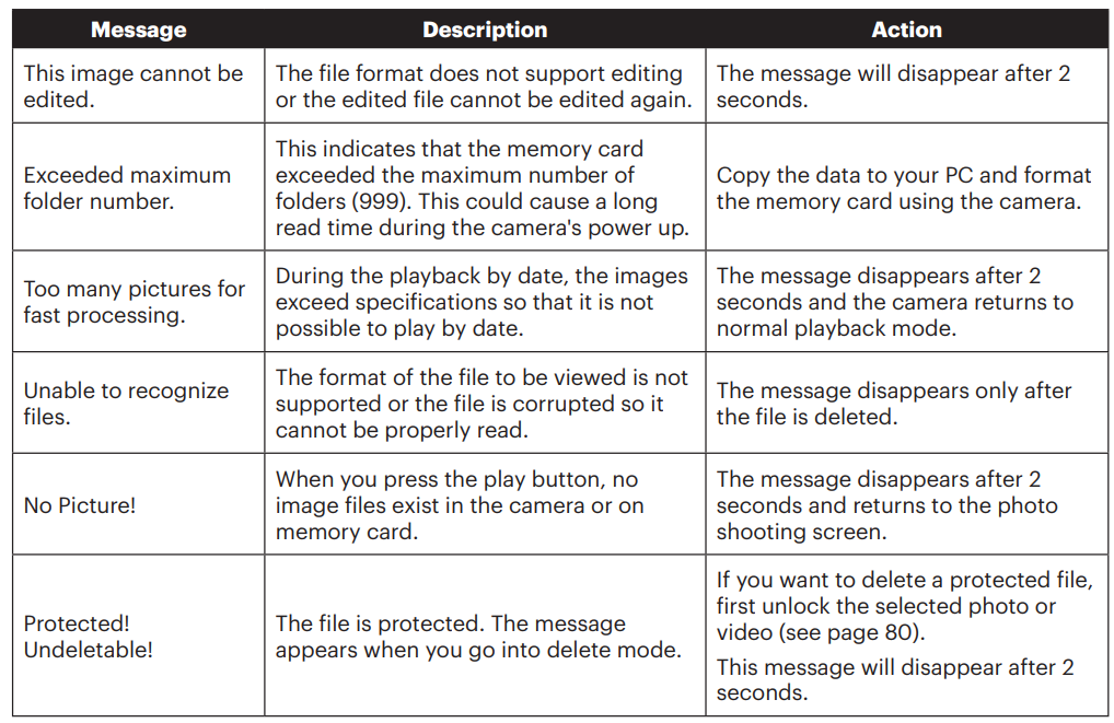 Kodak PixPro WPZ2 Digital Camera-49