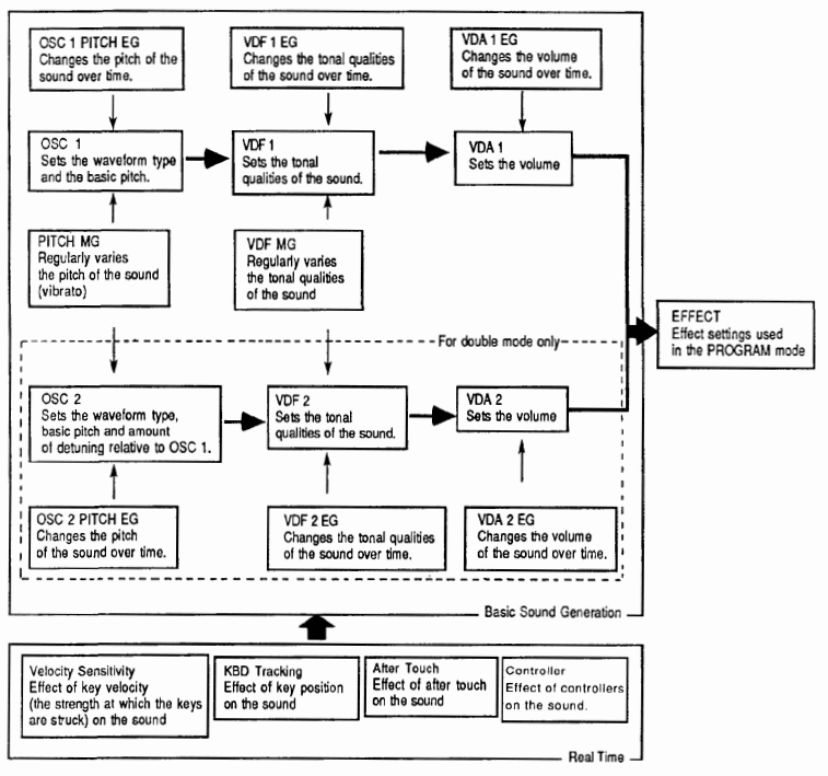 Korg M1R Rackmount Workstation Synthesizer 13