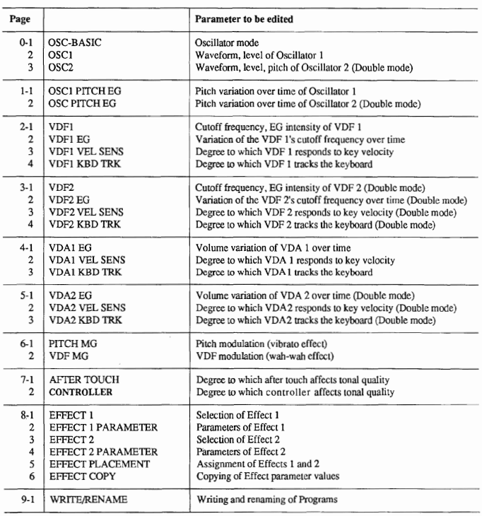 Korg M1R Rackmount Workstation Synthesizer 14