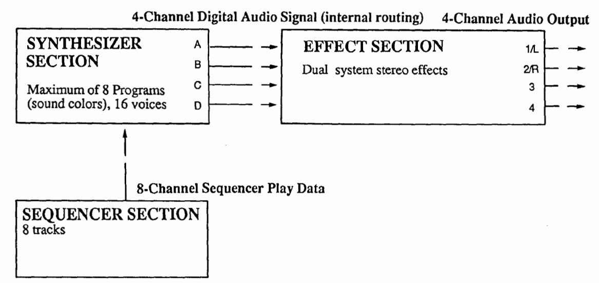 Korg M1R Rackmount Workstation Synthesizer 3