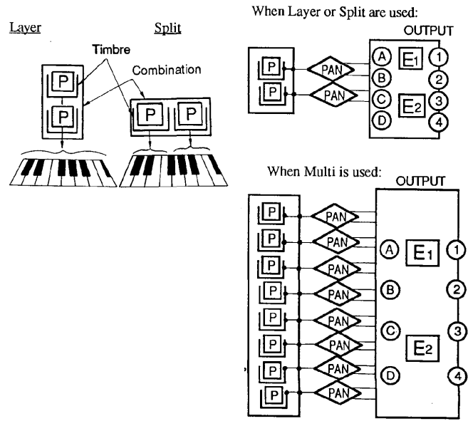 Korg M1R Rackmount Workstation Synthesizer 6