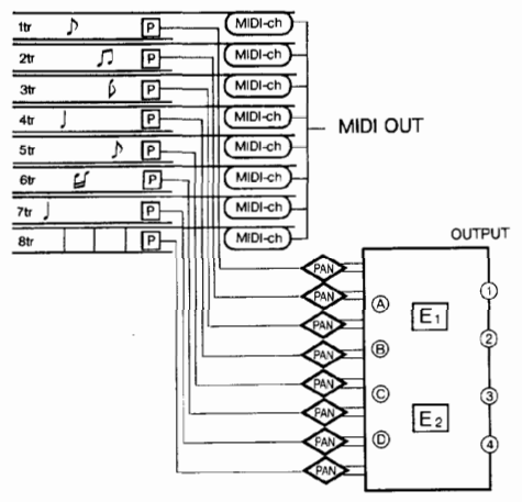 Korg M1R Rackmount Workstation Synthesizer 7