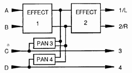 Korg M1R Rackmount Workstation Synthesizer 9