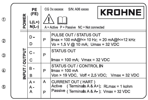 Krohne IFC 300 Signal Converter for Electromagnetic Flowmeters-6