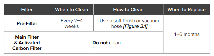 LEVOIT LAP-C161 Core Mini-P Air Purifier 2