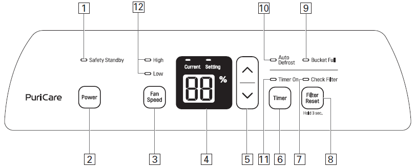 LG UD501KOG5 PuriCare 50 Pint Dehumidifier-4