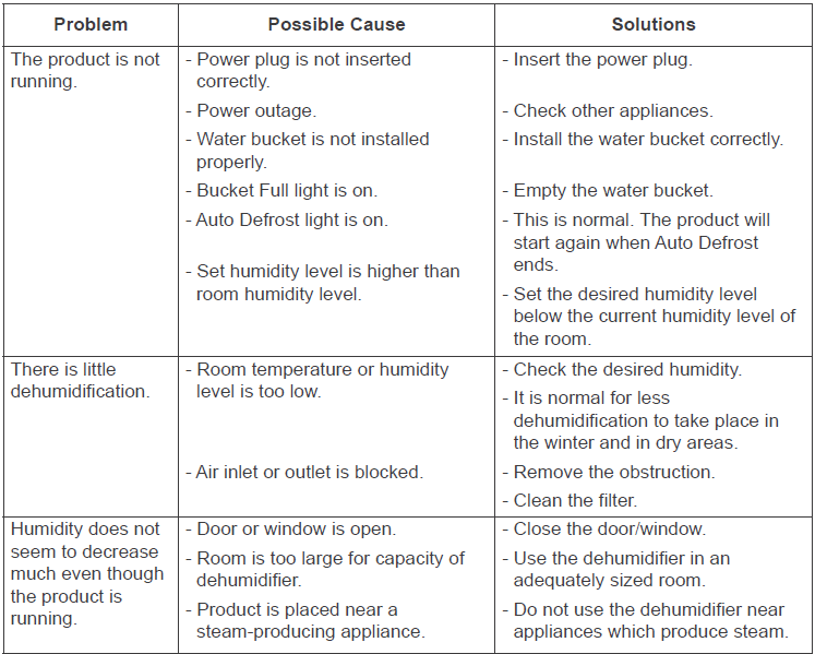 LG UD501KOG5 PuriCare 50 Pint Dehumidifier-5