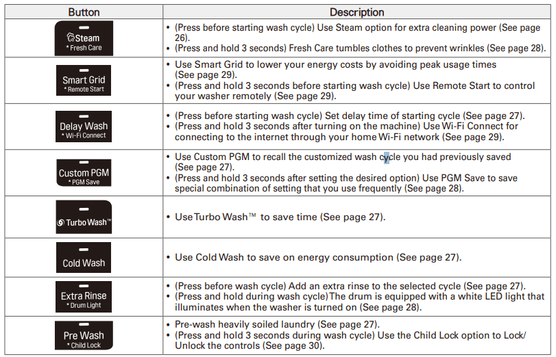 LG WM9000HVA Smart wi-fi Enabled Front Load Washer-5
