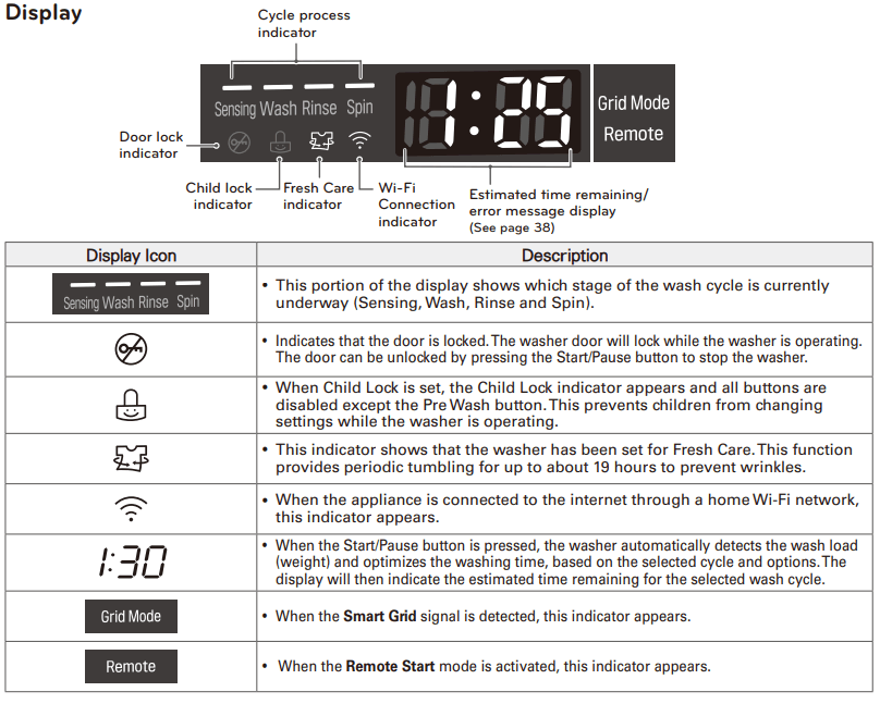 LG WM9000HVA Smart wi-fi Enabled Front Load Washer-6
