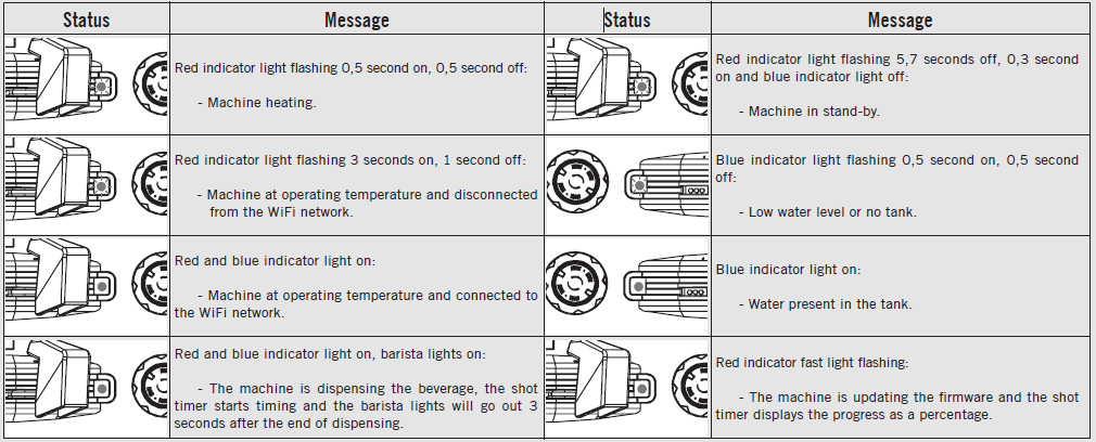 La Marzocco Linea Mini Espresso Machine-8