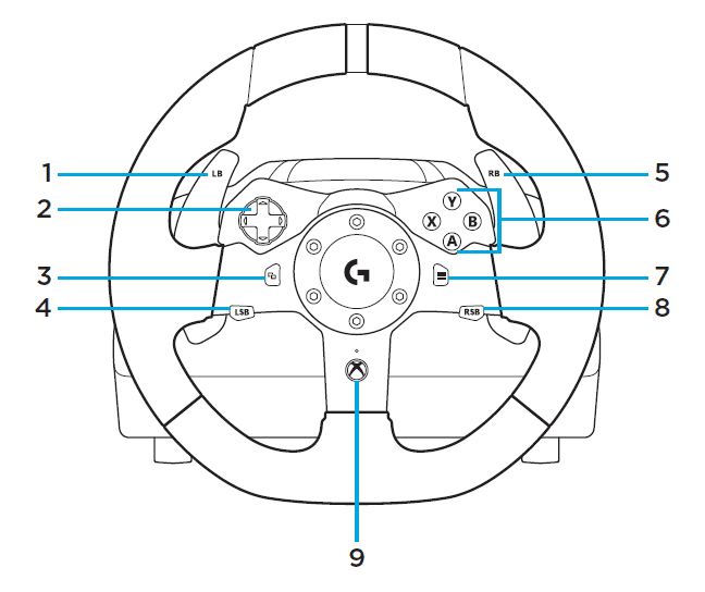 Logitech G920 Driving Force Racing Wheel User Guide Logitech G920 Driving Force Racing Wheel-8