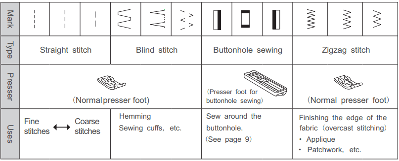 Luby JG-1602 Sewing Machine Manual Luby JG-1602 Sewing Machine-21