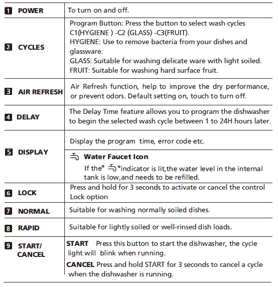 Midea MDC17P0ABB Portable Countertop Dishwasher User Manual | ManualsLibraryy