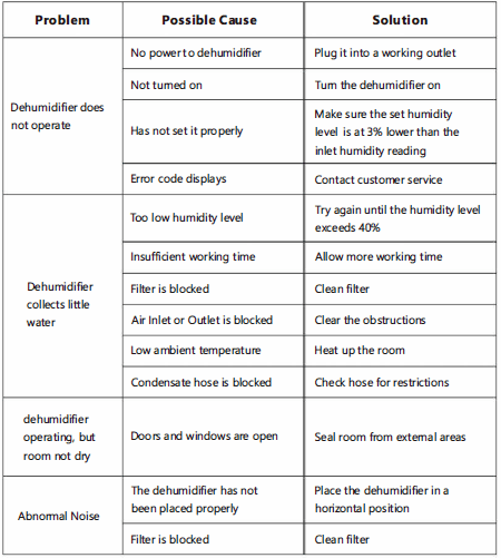 Moiswell Defender XP235 Commercial Dehumidifier User Manual-4