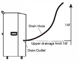Moiswell Explorer VP190 190 Pints Commercial Dehumidifier User Manual Moiswell Explorer VP190 190 Pints Commercial Dehumidifier User Manual-5