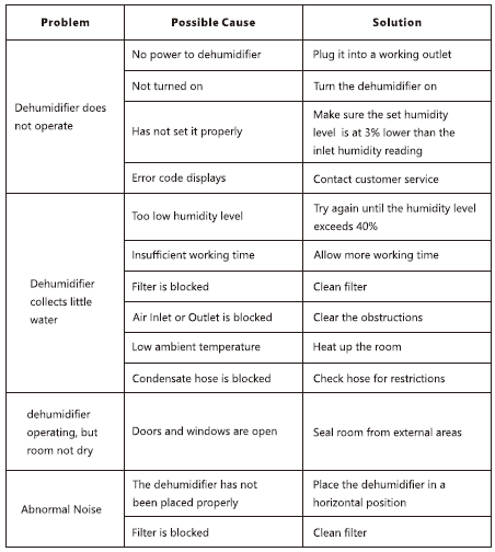 Moiswell Explorer VP190 190 Pints Commercial Dehumidifier User Manual Moiswell Explorer VP190 190 Pints Commercial Dehumidifier User Manual-9