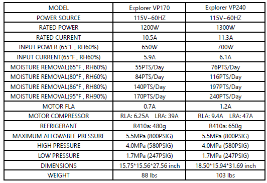 Moiswell VP240 240 Pints Commercial Dehumidifier User Manual Moiswell VP240 240 Pints Commercial Dehumidifier User Manual-7