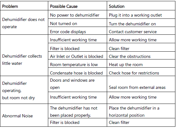Moiswell VP240 240 Pints Commercial Dehumidifier User Manual Moiswell VP240 240 Pints Commercial Dehumidifier User Manual-8