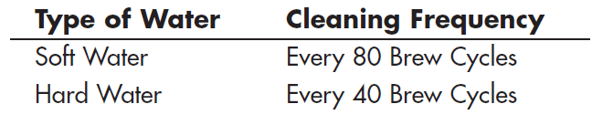 Mr. Coffee 12 Cups Coffee Maker-11