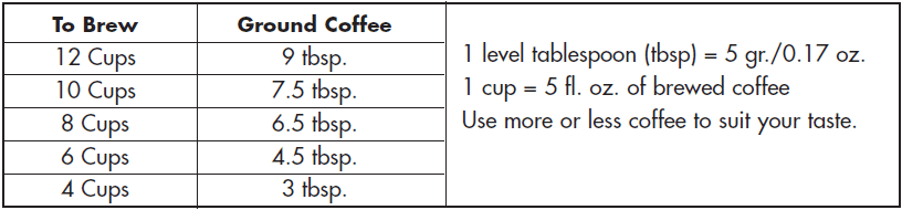 Mr. Coffee 12 Cups Coffee Maker-6