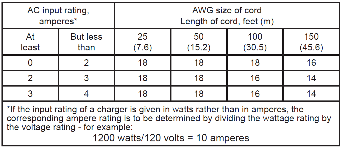 Napa 85 435 Automatic Battery Charger 1