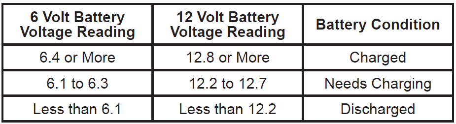 Napa 85 435 Automatic Battery Charger 2