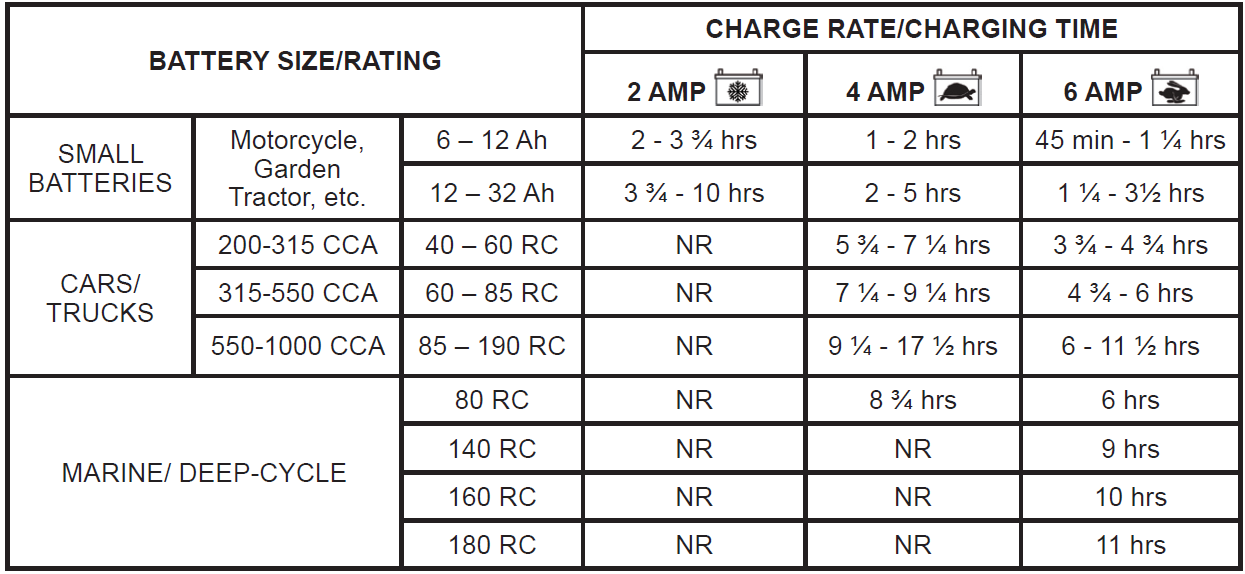 Napa 85 435 Automatic Battery Charger 3