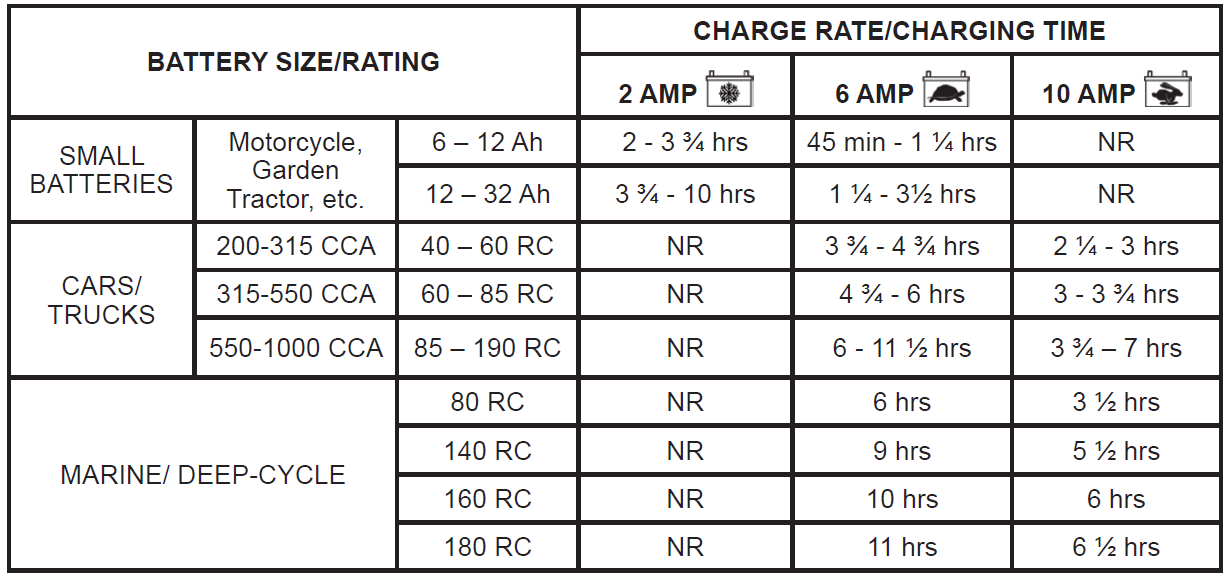 Napa 85 435 Automatic Battery Charger 4