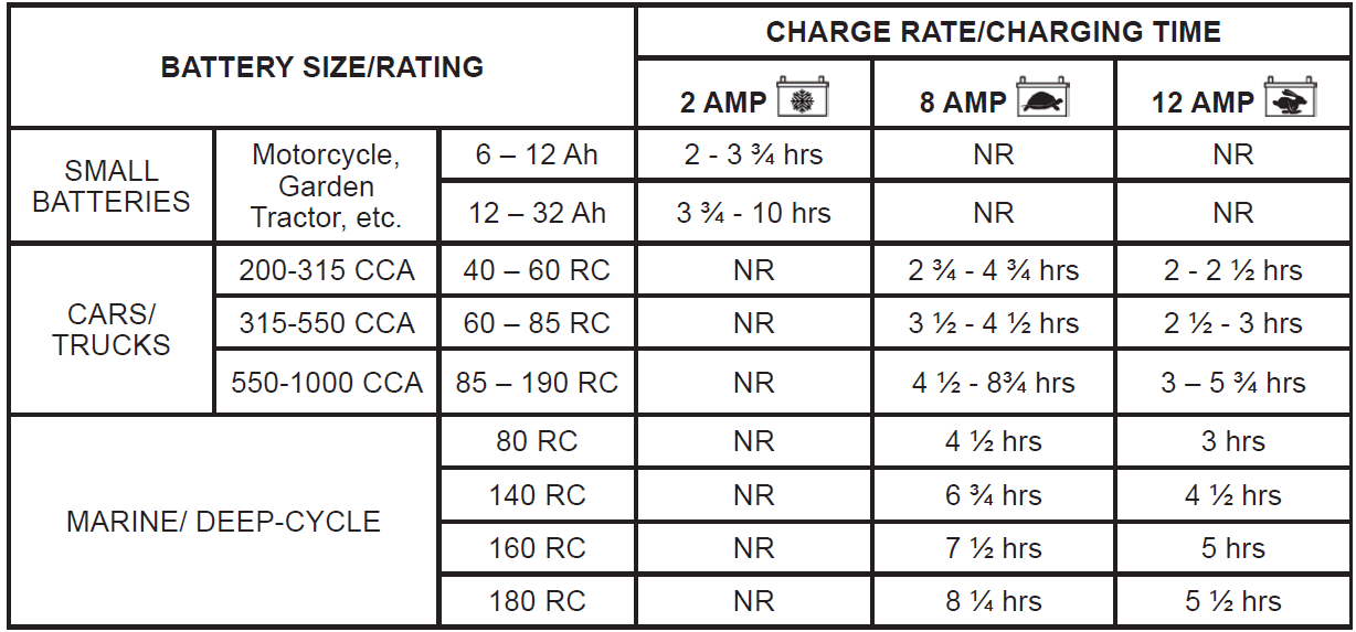 Napa 85 435 Automatic Battery Charger 5